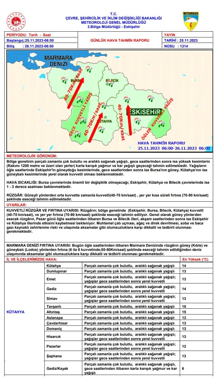 Meteorolojik Uyarı